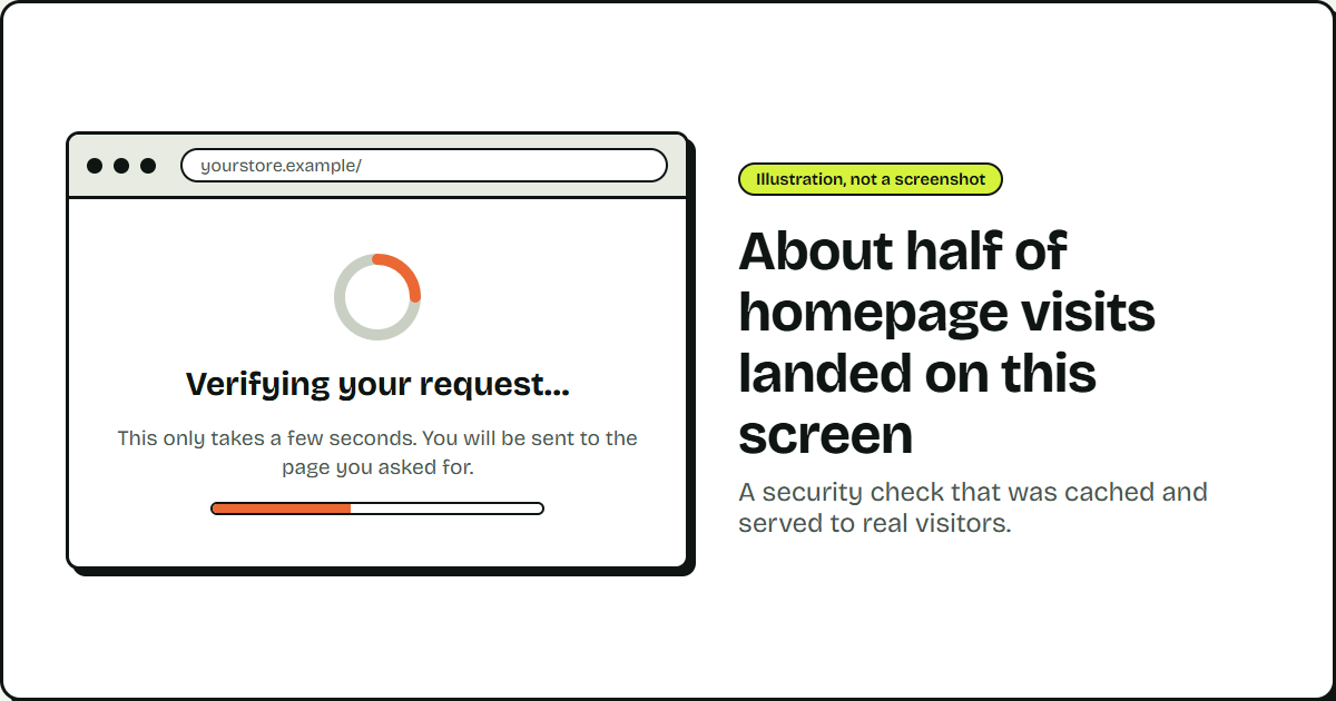 Why Our Bounce Rate Spiked: Resolving a Cloudflare and Imunify360 Caching Conflict